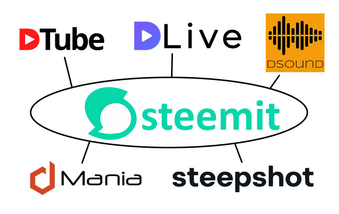 Steemit-Mindmap